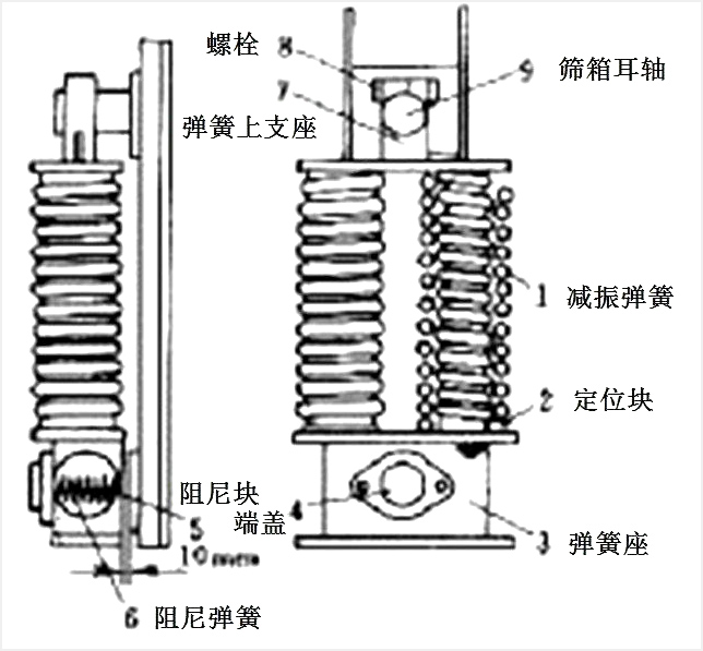 振动筛弹簧固定座图