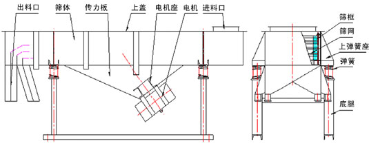 直线筛外形尺寸