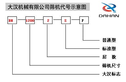 旋振筛示意图