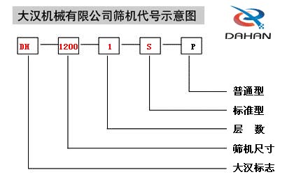 旋振筛代号示意图