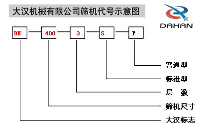 旋振筛代号示意图