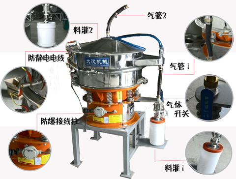 气体保护旋振筛结构展示