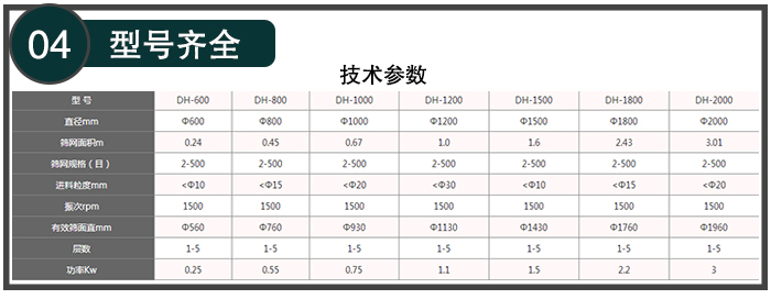 聚乙二醇旋振筛型号齐全