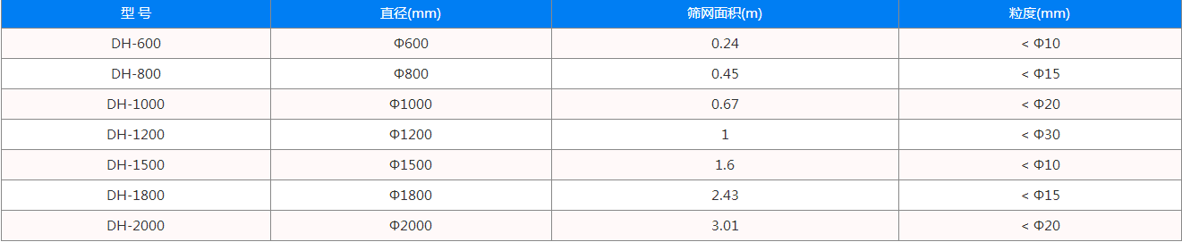 旋振筛型号有哪些？