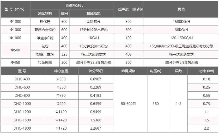 超声波振动筛技术参数