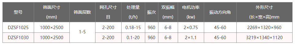 小型直线振动筛型号参数