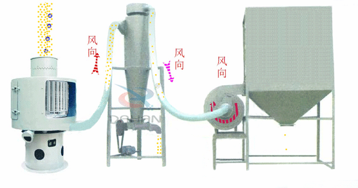 气流筛分机结构原理图